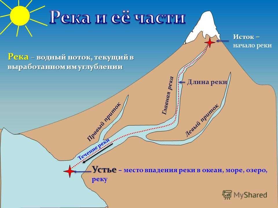 Река лена - положение, основные характеристики и использование