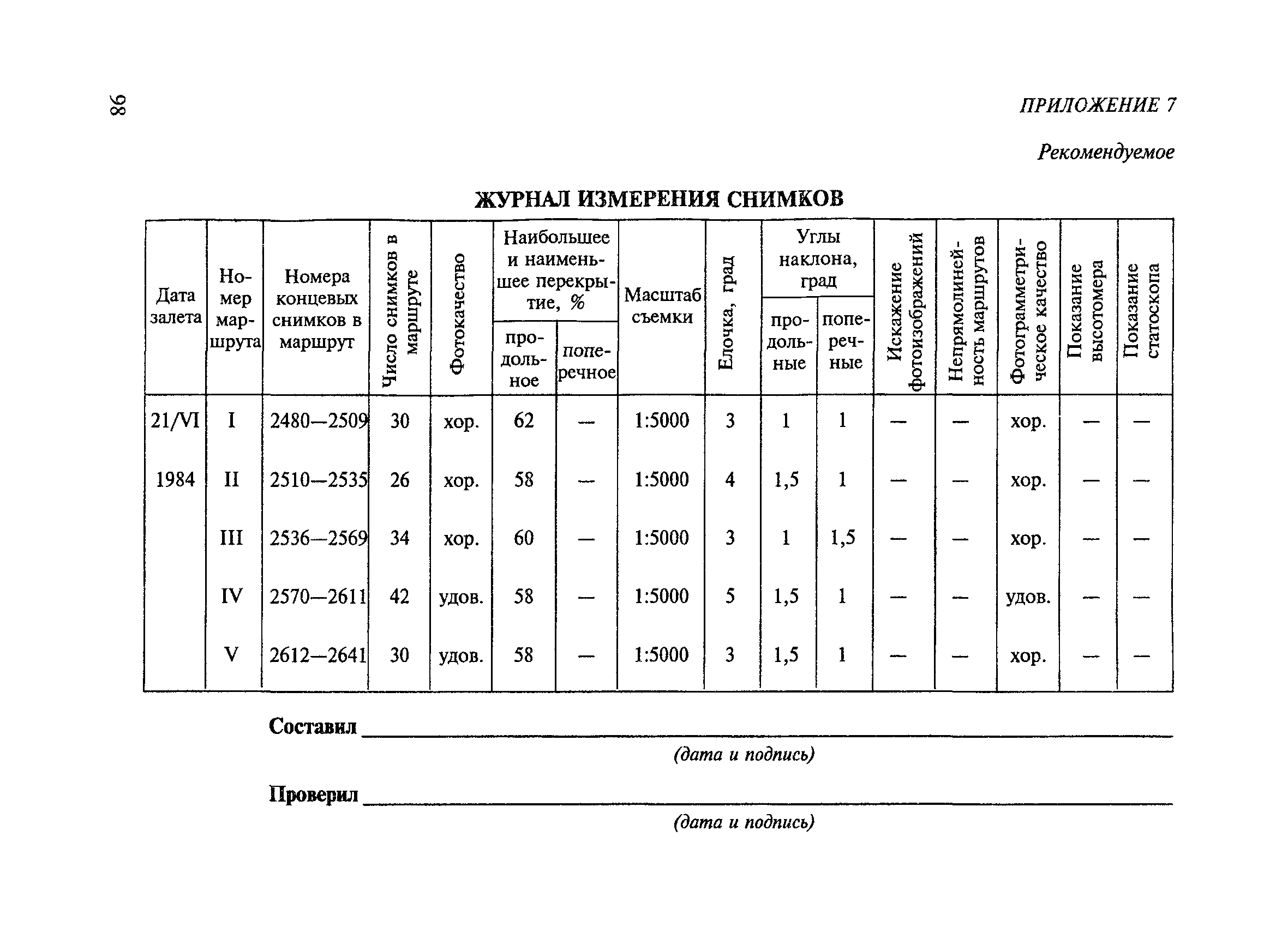 Оперативный журнал геодезических работ СП 39213258002018 Форма N 32 наименование строительной организации ОПЕРАТИВНЫЙ ЖУРНАЛ N геодезических работ