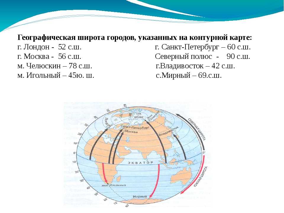 Координаты луанды, мехико и токио: географические данные городов