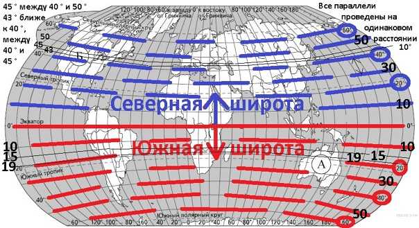 Координаты точки на земле. форматы записи географических координат