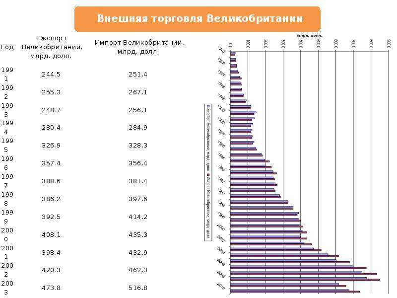 Экономика великобритании глазами трейдеров masterforex-v
