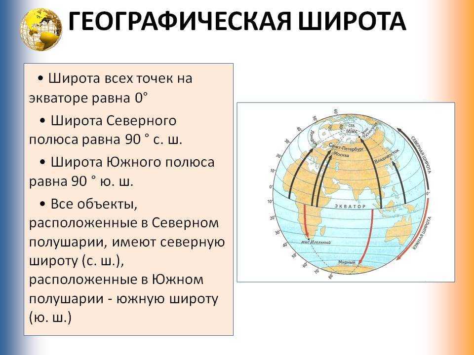 Задание 7 географические координаты. Широта и долгота. Географическая долгота географические координаты. Географические координаты Северного полюса широта и долгота. Широта Северного и Южного полюса.