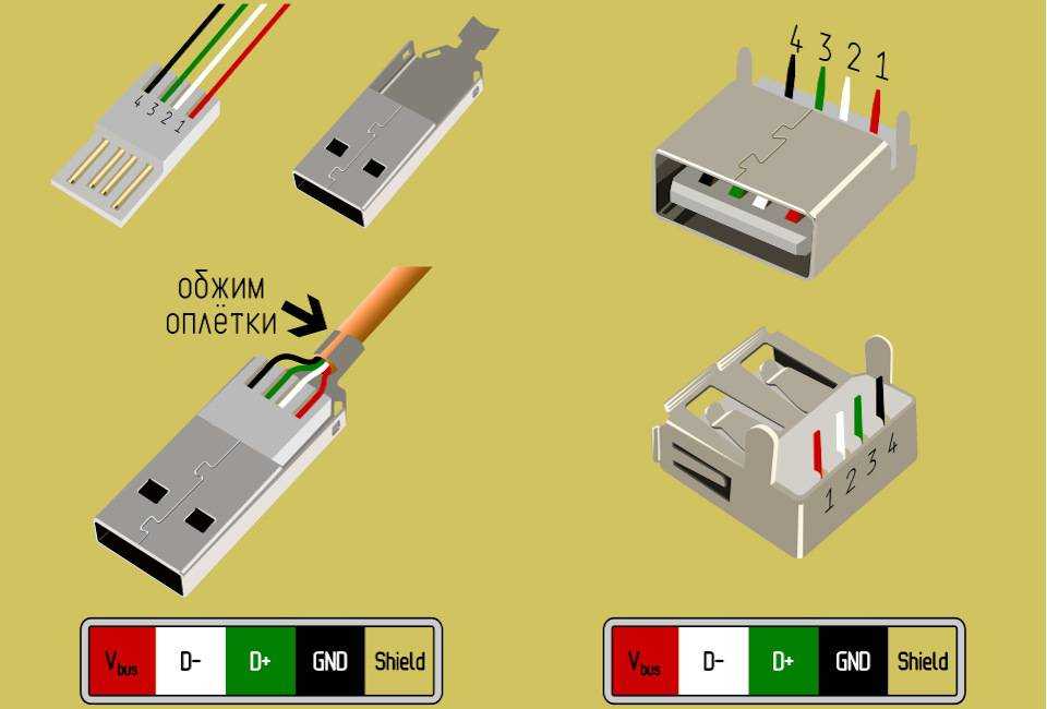 Распиновка проводов мыши usb