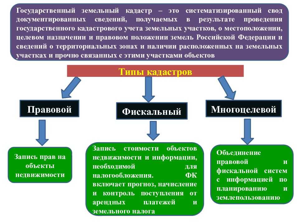 Программное обеспечение кадастра недвижимости: решения для эффективного учета и анализа имущества