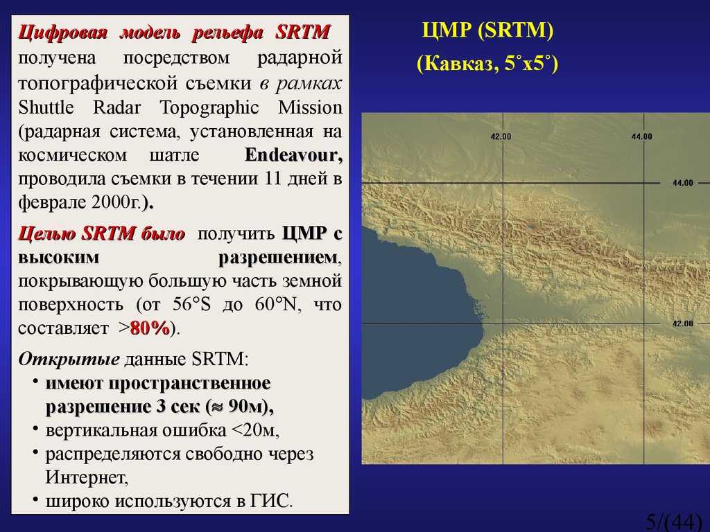 Интерполирование в геодезии: определение и применение