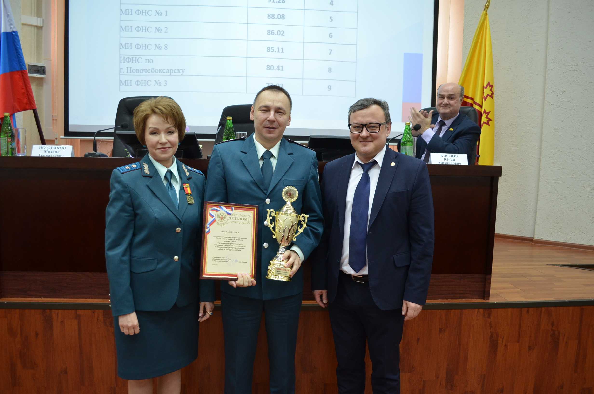 Филиал фгуп гнивц фнс россии в чр - адрес, телефон, отзывы