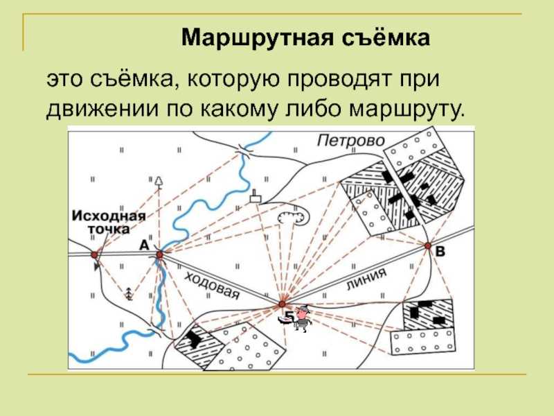 Глазомерная съемка местности. реферат. география, экономическая география. 2013-03-28