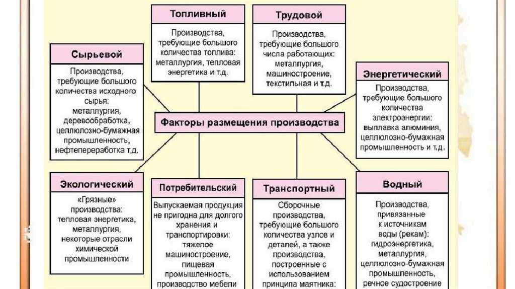Урок 8: древняя греция - 100urokov.ru