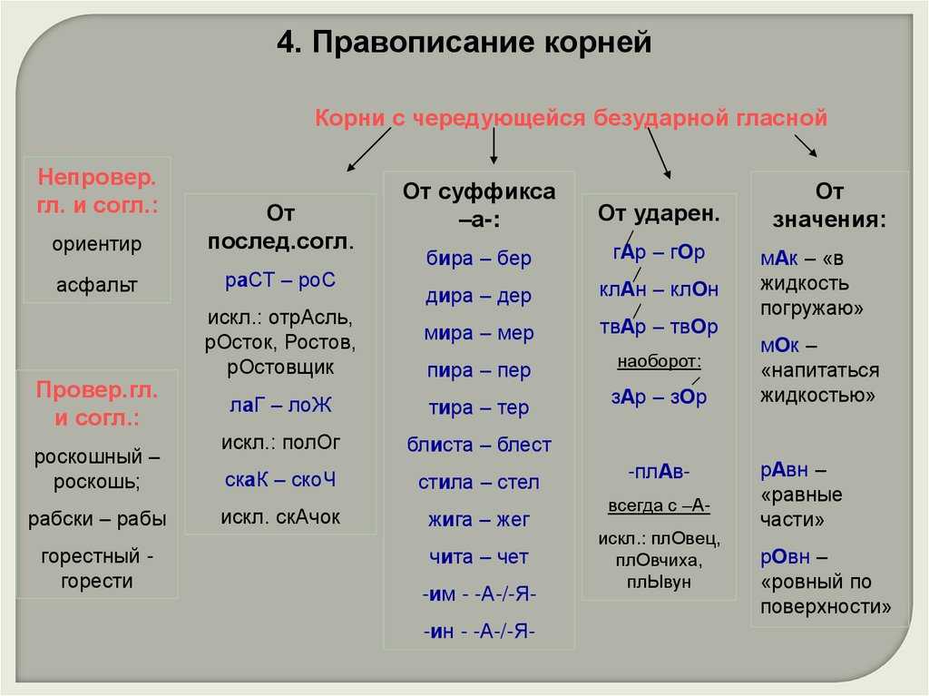Правописание чередующихся гласных в корне слова (упражнения и тест)