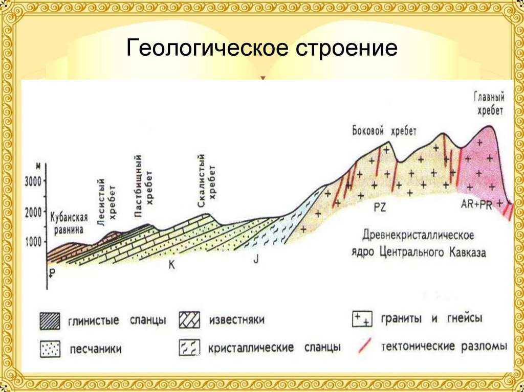 Геологическое строение россии