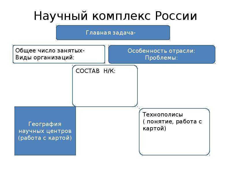 Межотраслевые комплексы россии — структура, характеристика и факторы размещения