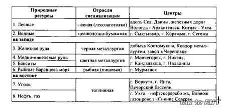 Европейский юг