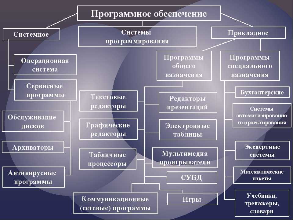 Обратная угловая засечка в геодезических измерениях