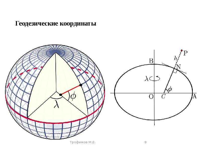 Проекции и системы координат гис topol-l