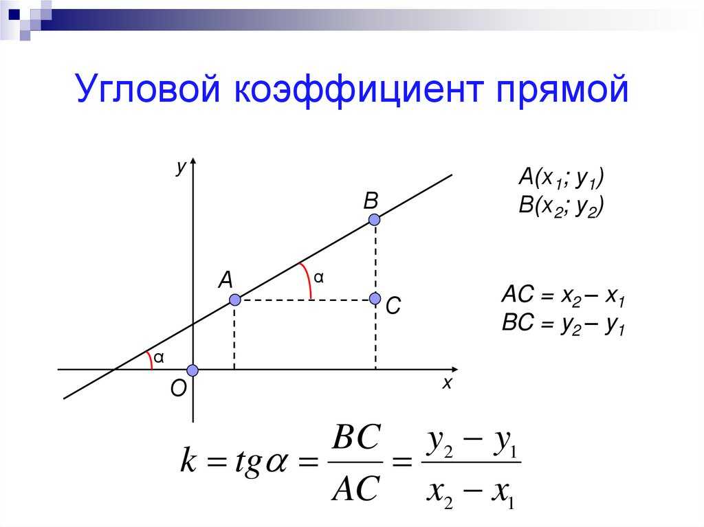 Как вычислить уклон по формуле: подробный обзор и примеры расчетов