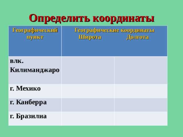 Географические координаты: мехико, мексика. географические координаты мехико, мексика мехико координаты на карте