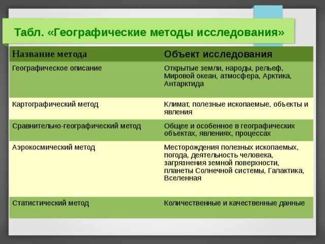 Методы географических исследований и основные источники географической информации