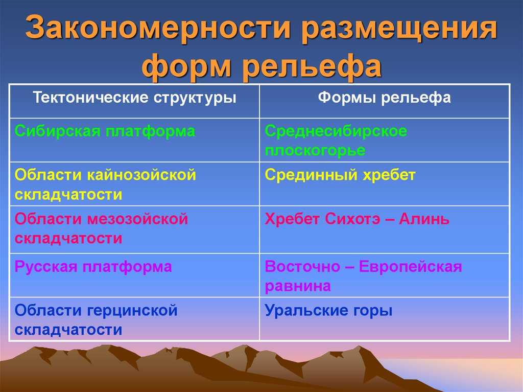 Мезозойская складчатость рельеф