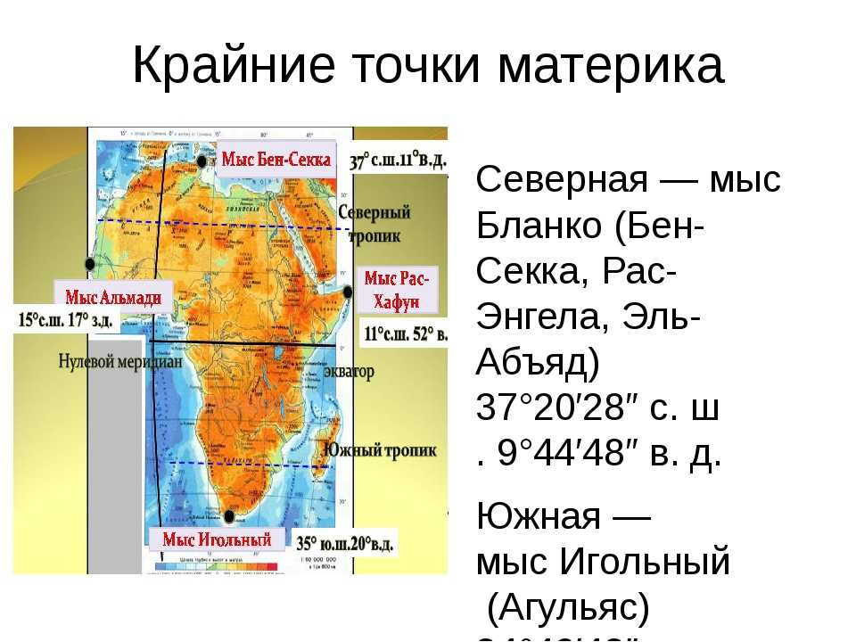 Какой мыс является крайней северной точкой африки? географические координаты мыса бен-секка;мыс рас-хафмы координаты мыса бен.