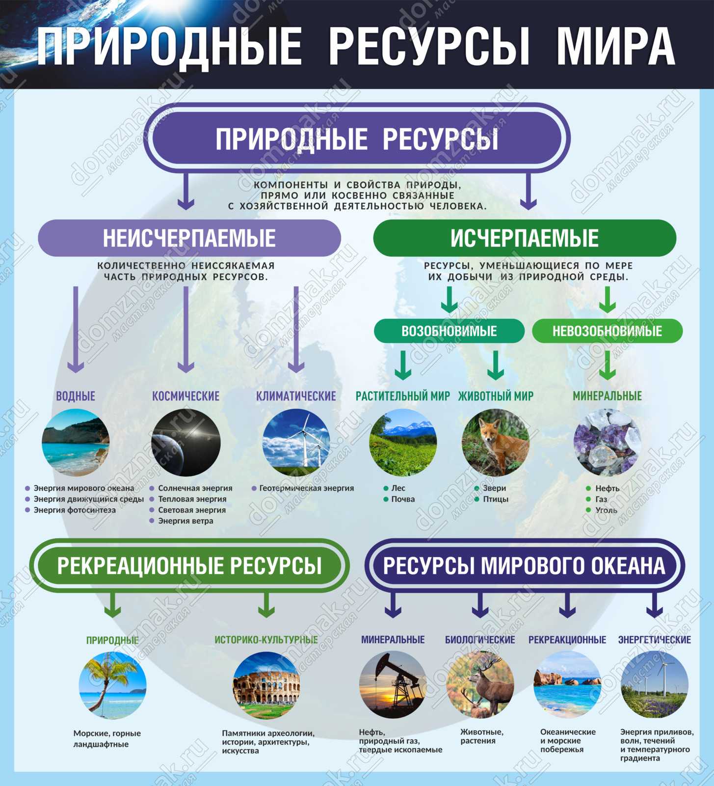 Республика сирия - история, где находится, население, уровень жизни