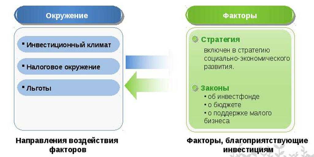 Экономический рост