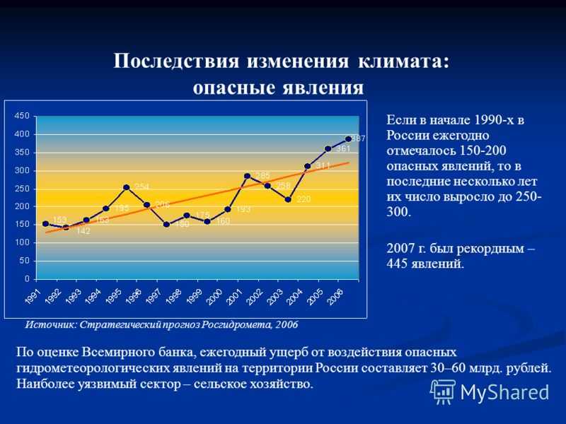 Последствия изменений климата в россии и адаптация к ним