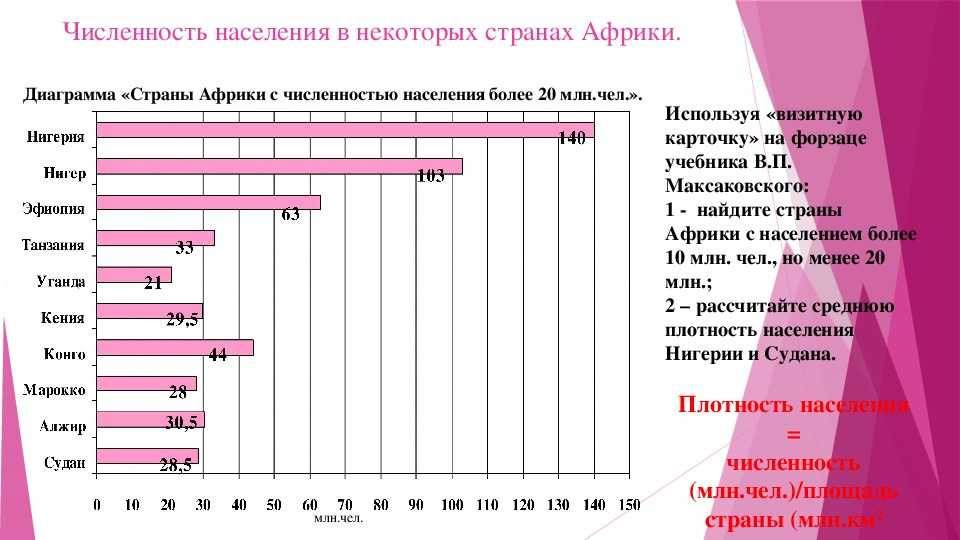 Мегаполисы в политической жизни африки