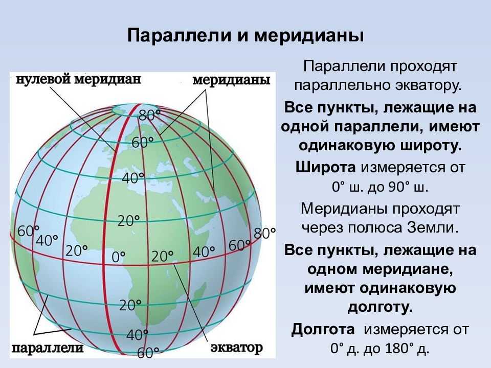 Параллели и меридианы. Карта с меридианами и широтами. Параллели широты. Что такое Меридиан, Экватор, параллель и широта.