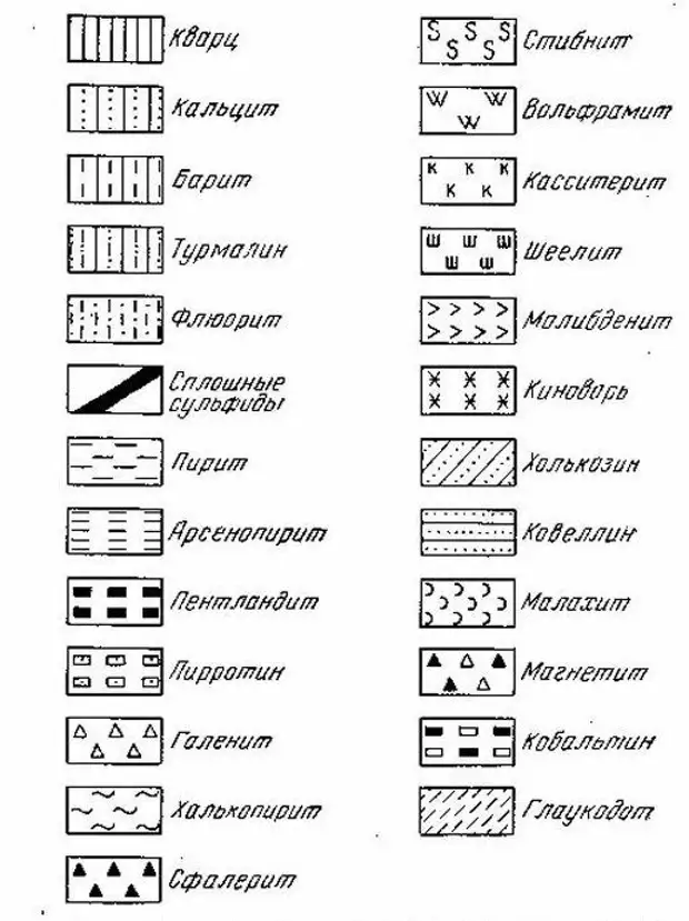 Условные обозначения география ископаемые. Полевой шпат условное обозначение на карте. Условное обозначение кальцита на карте. Кварцит условное обозначение. Кварцит обозначение на карте.