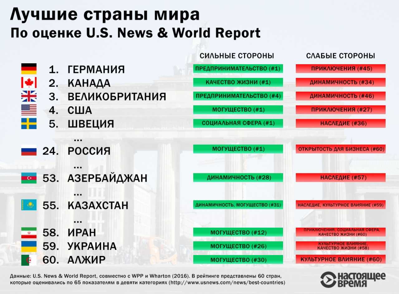 Легко дышится: 12 самых экологически чистых стран мира