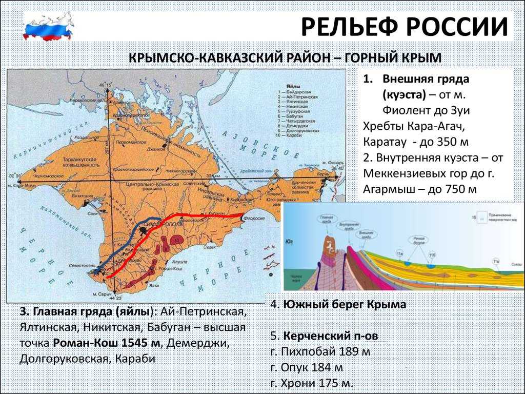 Рельеф россии и основные геологические структуры