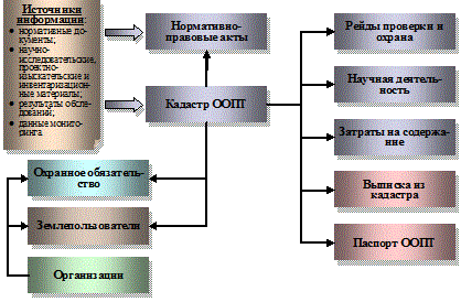 Что не относится к особо охраняемым природным территориям кратко