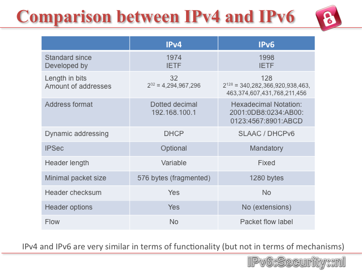 Протокол apn ipv4 или ipv6 на андроид