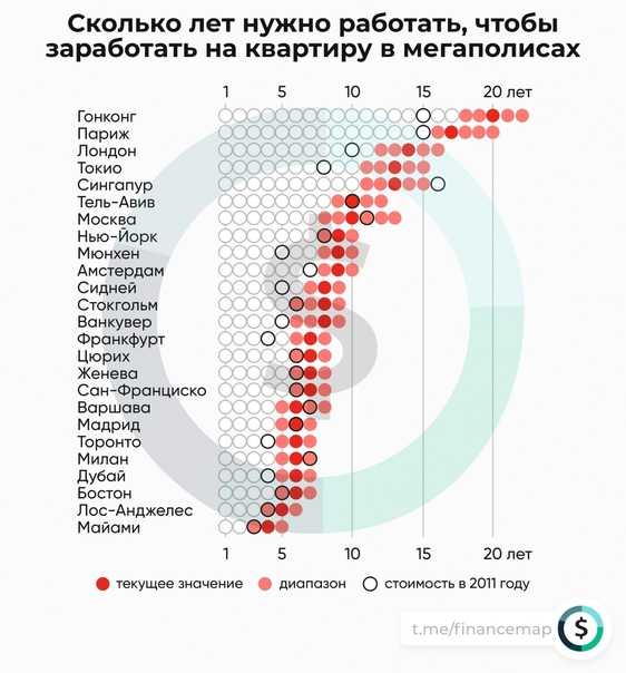 Крупнейшие мегалополисы страны сша