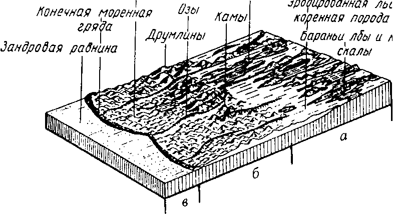 Формы рельефа