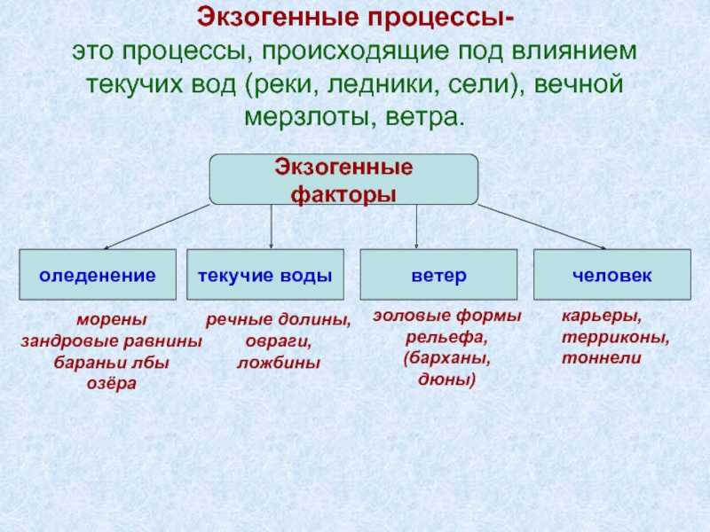 Рельеф земной поверхности: что такое, описание, виды и особенности