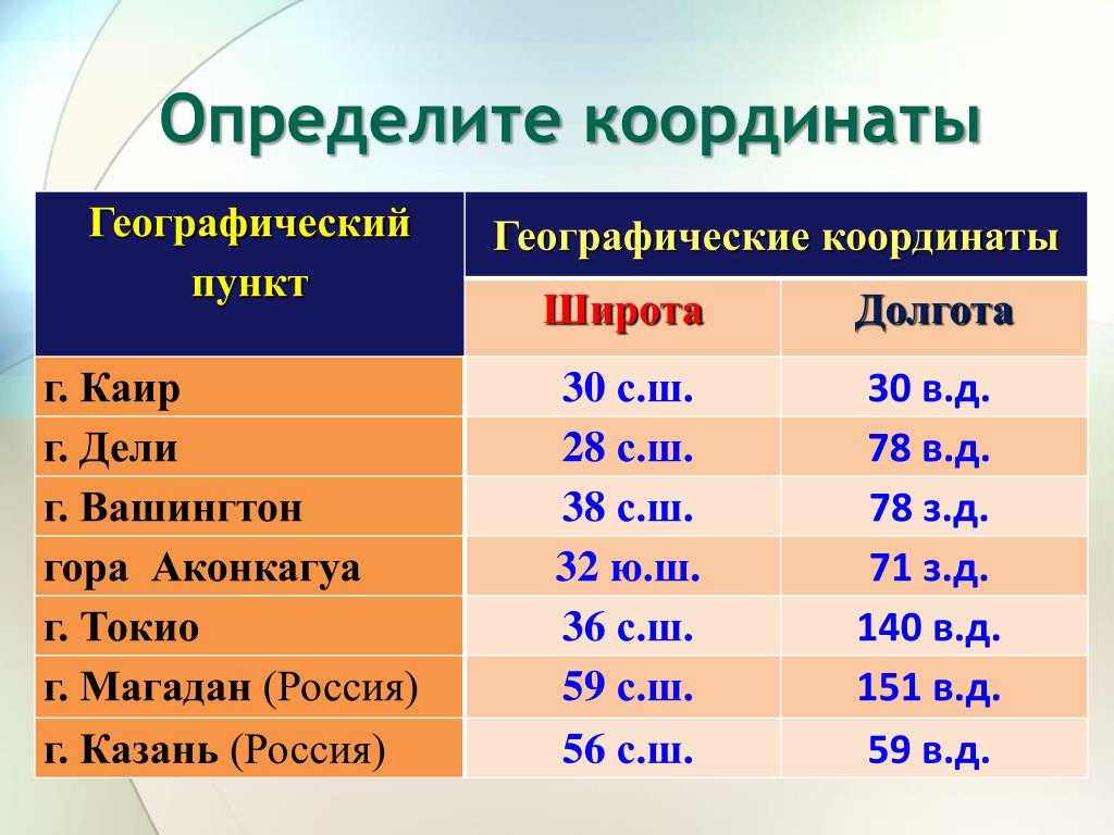 Географические координаты Каира, Египет Координаты Каира в десятичных градусах Координаты Каира в градусах и десятичных минутах UTM координаты Каира