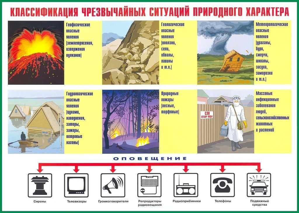 Действия населения при обвалах, оползнях, селях
