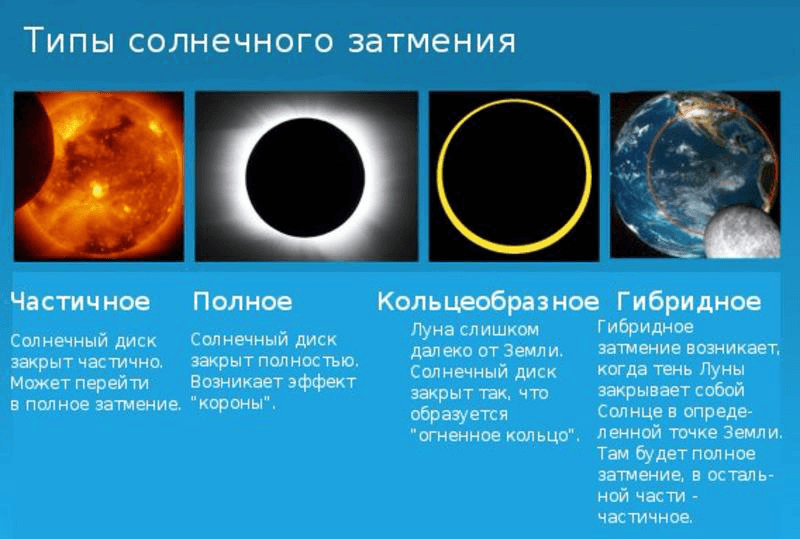 Солнечные затмения