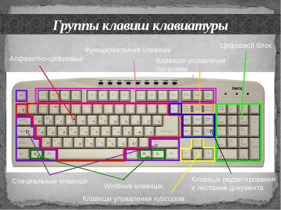 Как поставить точку в тексте на клавиатуре?