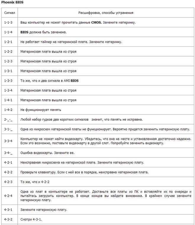 Устранение неполадок gigabyte error / коды индикаторов отладки - uzco