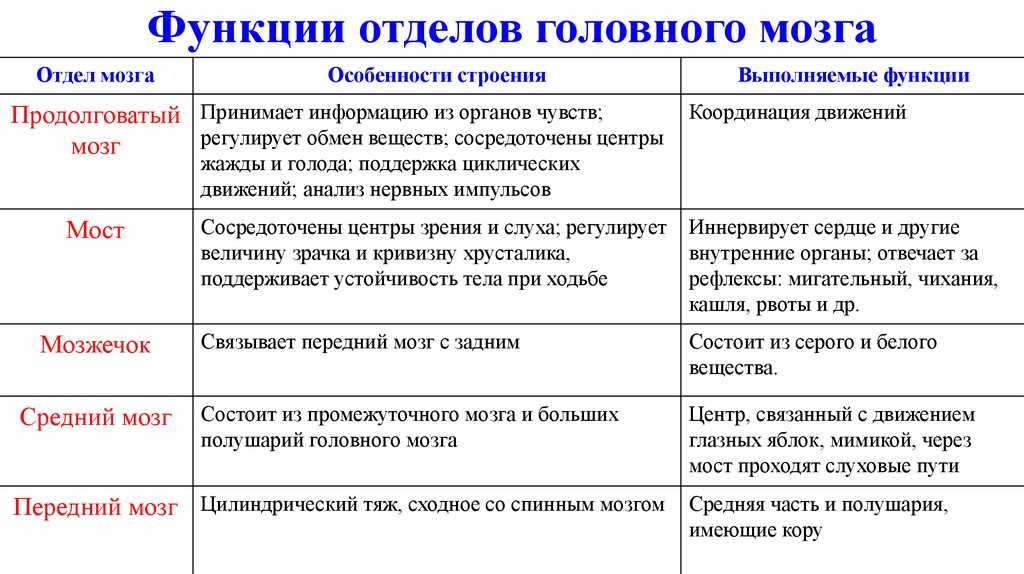 Как работает gps — журнал «код» программирование без снобизма