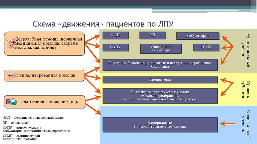 Амбулатория для сельской местности