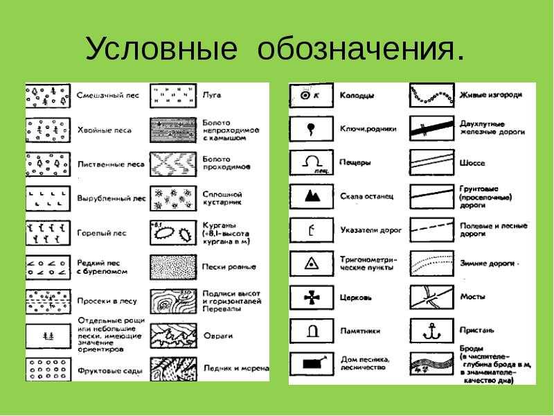 Топографические знаки: картинки с обозначениями на карте для школьников и туризма