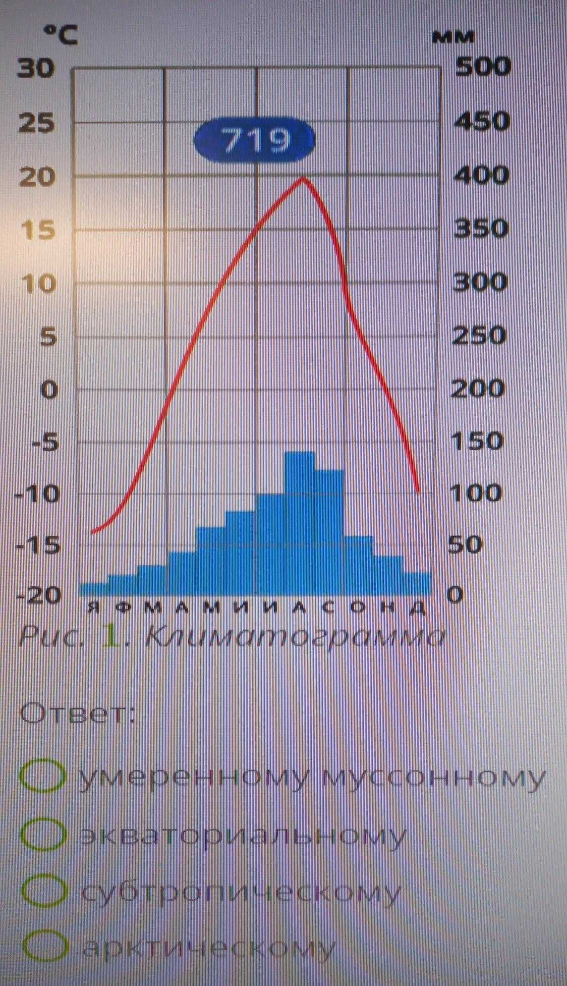 Климатограмма