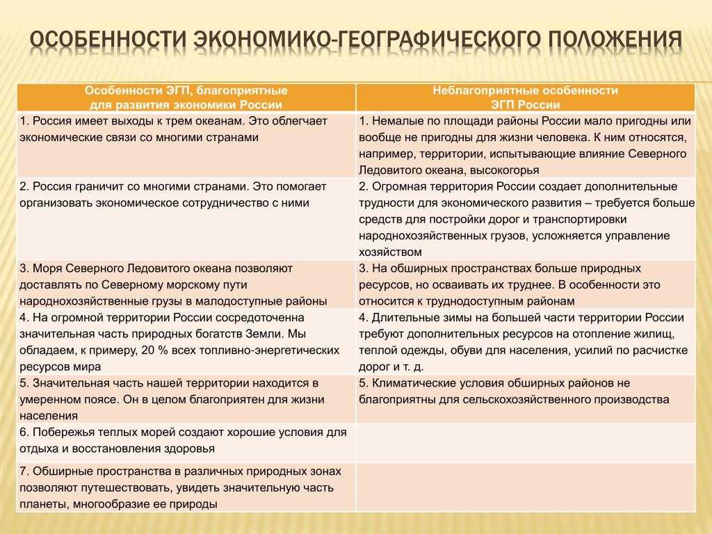Эгп  россии: положительные и отрицательные черты, особенности и характеристика, оценка