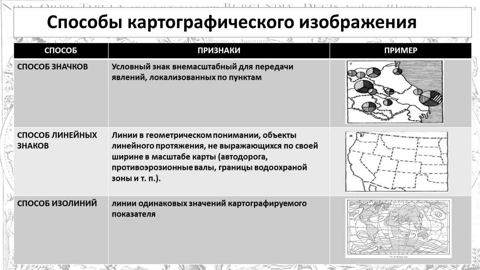 Что такое изолинии в географии кратко