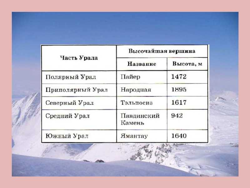 Гора народная — территория rus
