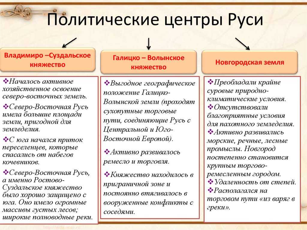 Русь во время правления ярославичей: краткая историческая справка