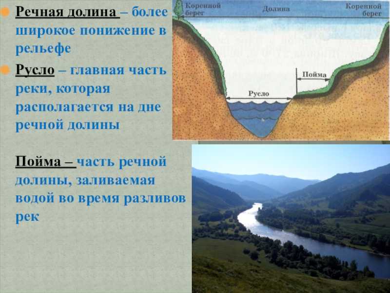 Построение профиля речной долины реки килевка | авторская платформа pandia.ru